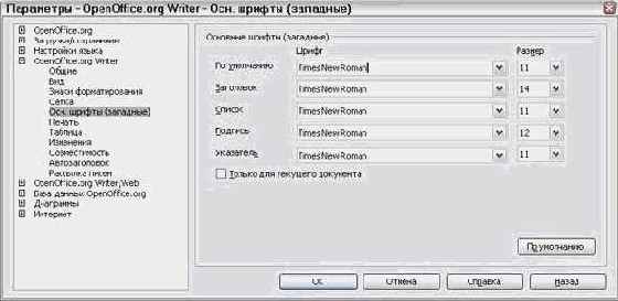 Основные шрифты