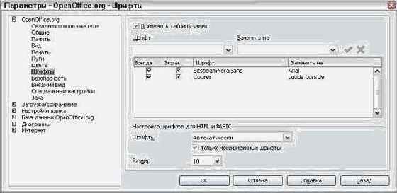 Шрифты