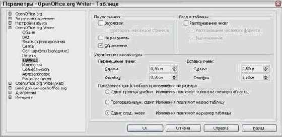 Заданные по умолчанию параметры таблицы